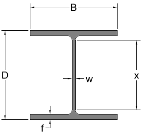 universal beams image